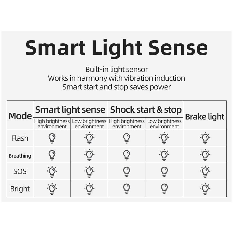 Luz Trasera LED ROCKBROS Q5 Impermeable IPx6 para Bicicletas Seguridad con Detección de Vibración y Frenado