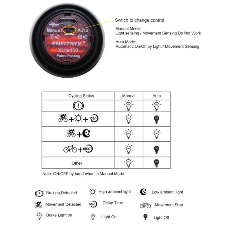 Xlite100 Luz Trasera Inteligente para Bicicleta LED COB Super Brillante Lente Red BEES Seguridad Visual Recargable
