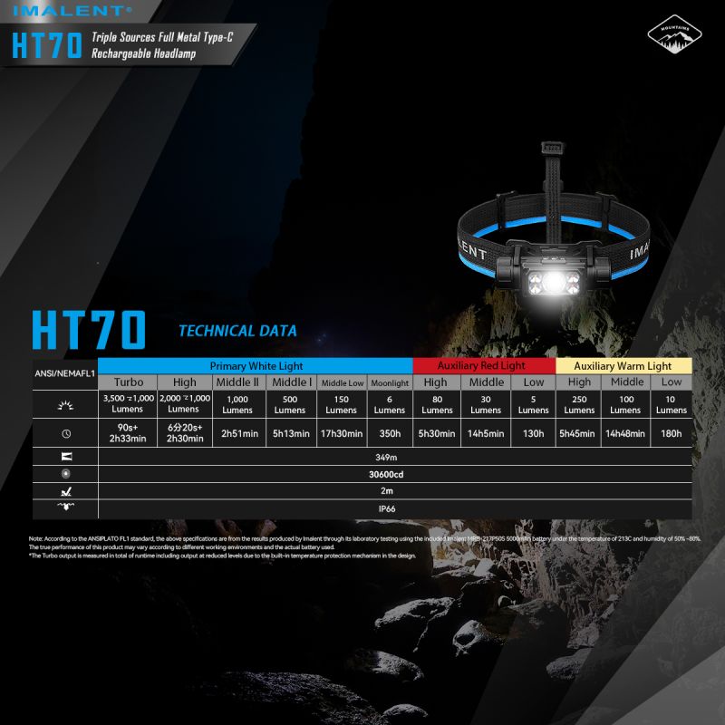 Linterna frontal IMALENT HT70 3500 lúmenes triple fuente de luz LED XHP50.3 ALTO recargable ideal para aventura