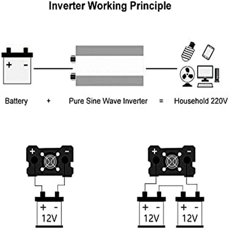 Inversor de Onda Sinusoidal Pura 8000W DC 12V 24V a AC 110V 220V Energía Solar Alta Calidad Para RV y Hogar