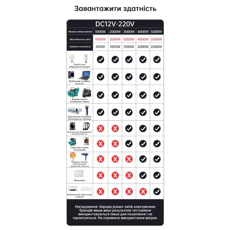 Inversor de Onda Sinusoidal Pura 8000W DC 12V 24V a AC 110V 220V Energía Solar Alta Calidad Para RV y Hogar