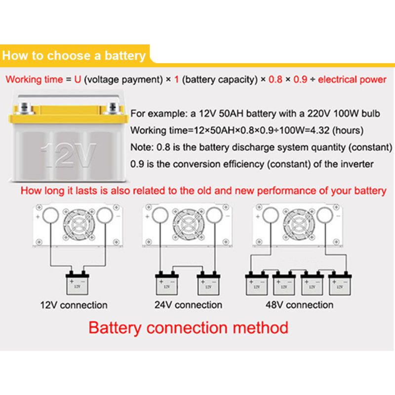 Inversor de Onda Sinusoidal Pura 3000W 2200W con Carcasa de Aleación Alta Eficiencia Protección Electrónica