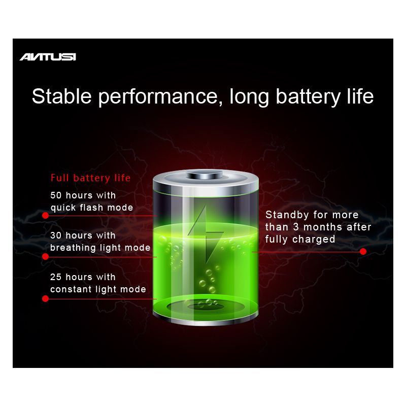 Luz Trasera Inteligente ANTUSI Q5 con Encendido Automático Múltiples Modos IPX6 Impermeable para Ciclismo Urbano