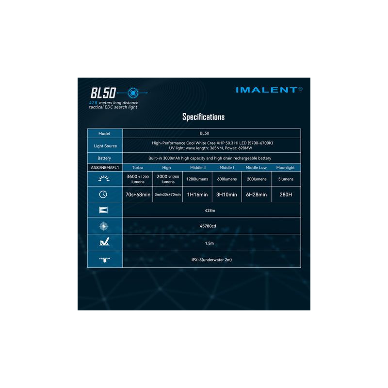 Linterna IMALENT BL50 3600 lúmenes LED recargable tipo C linterna EDC con luz UV y pantalla OLED