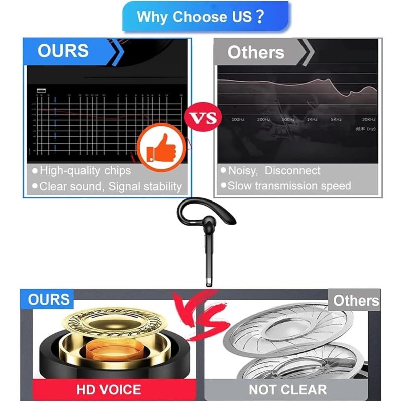 Auriculares Inalámbricos de Negocios y Deportivos con Micrófono, Cancelación de Ruido y Manos Libres Hi-Fi