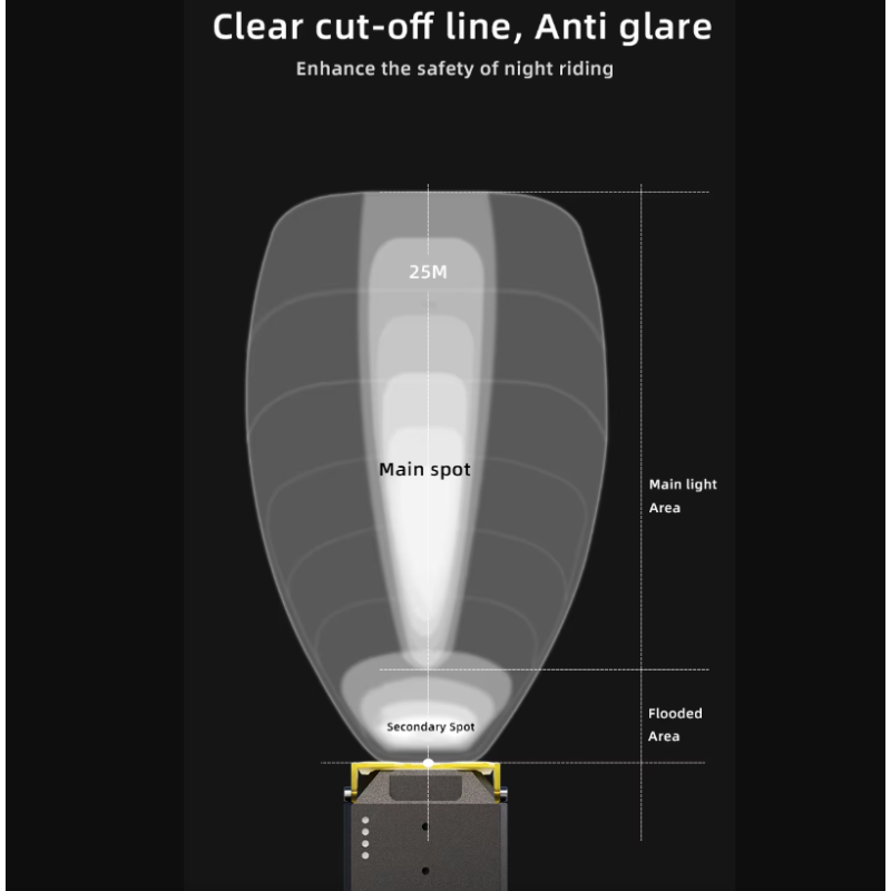 Luces delantera bicicleta Nitebeam 30W iluminación potente control remoto inalámbrico seguridad ciclista robusta
