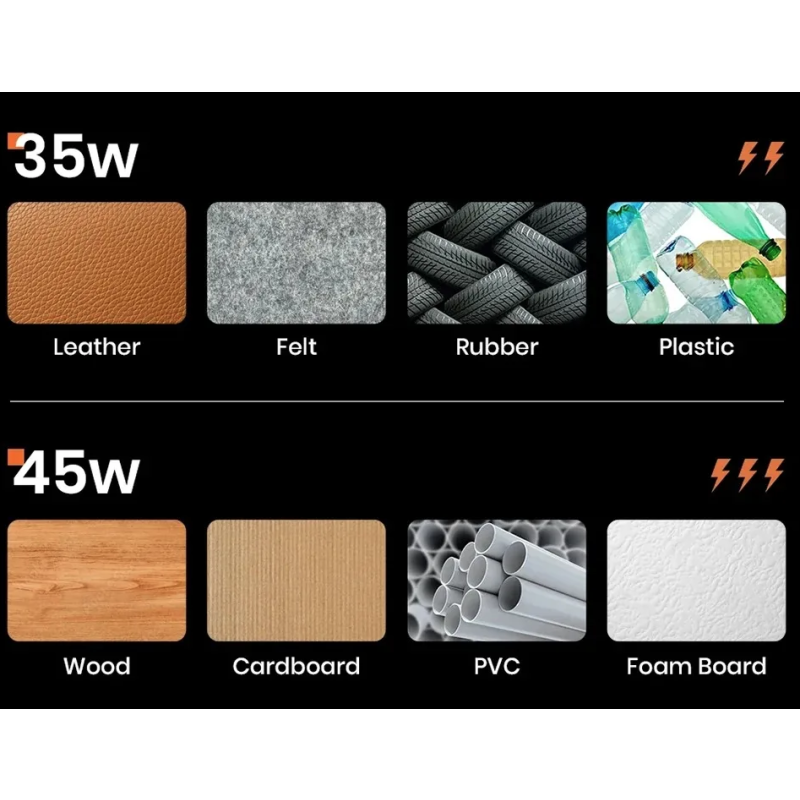 Cutter Ultrasónico Chawke 65W para Corte Preciso Textil, Impresión 3D y Costura | Cuchillo con Hoja Carbono