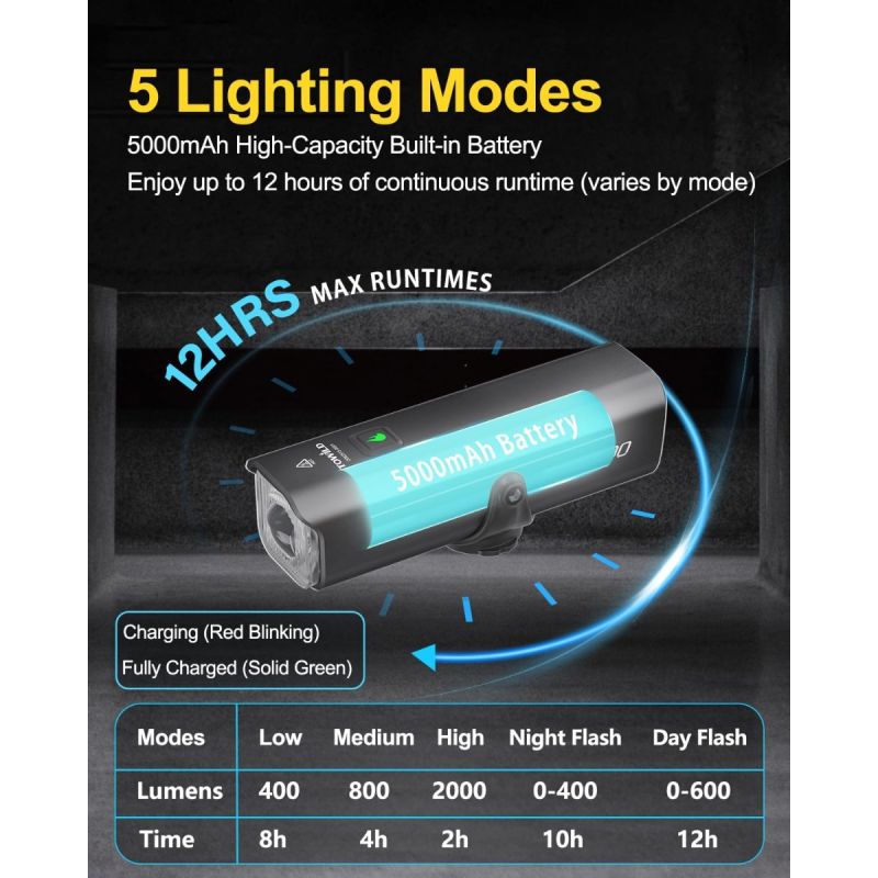 TOWILD CL2000 Luz Bicicleta 2000 Lúmenes | Faro Delantero Anti-deslumbramiento, Súper Brillante