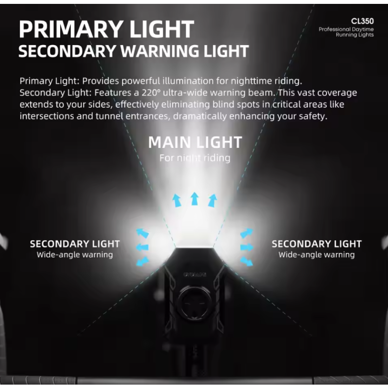 CYCLAMI CL350: Luz Bicicleta 4000mAh, recarga Tipo-C. Faro Ciclismo, Power Bank, IPX4