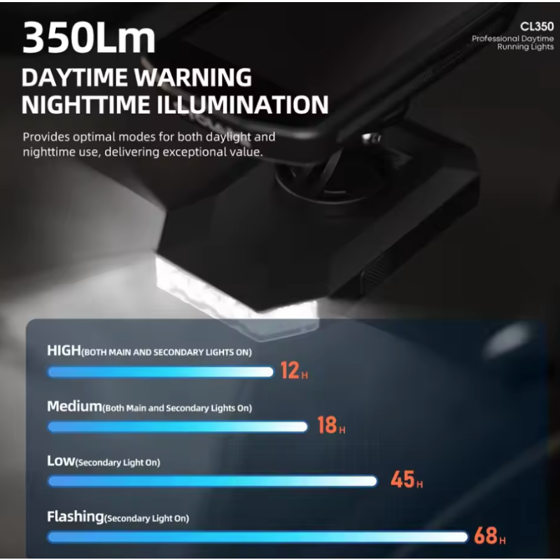 CYCLAMI CL350: Luz Bicicleta 4000mAh, recarga Tipo-C. Faro Ciclismo, Power Bank, IPX4