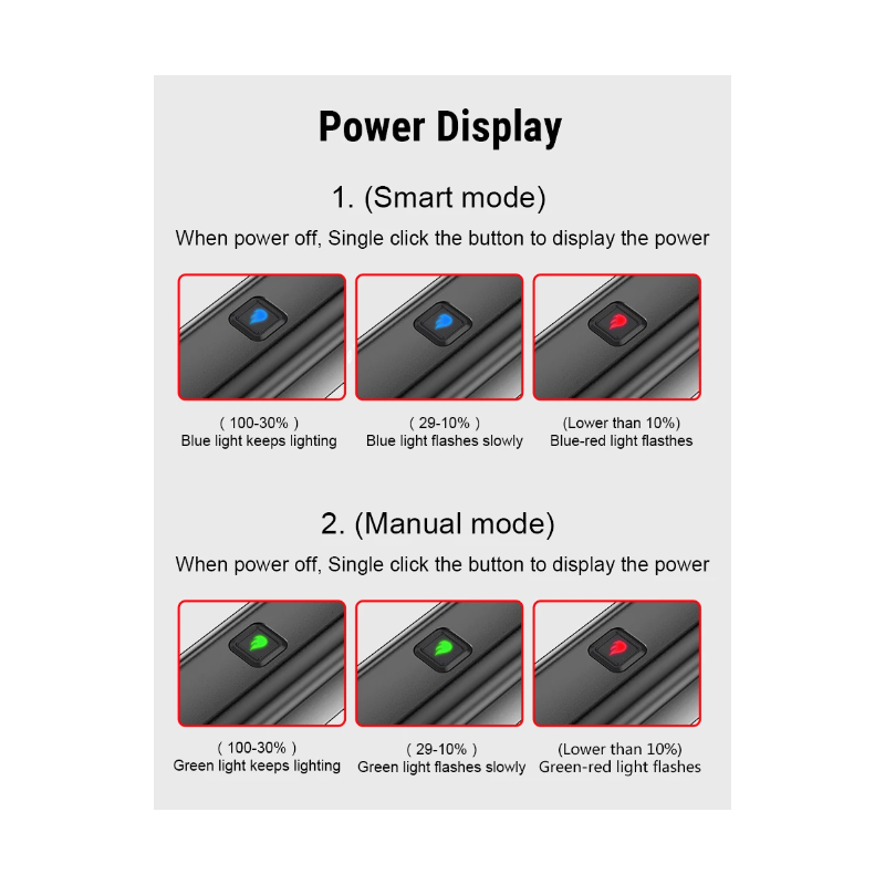 TOWILD CL600 luz frontal para bicicleta LED recargable USB alta luminosidad 2000mAh resistente al agua
