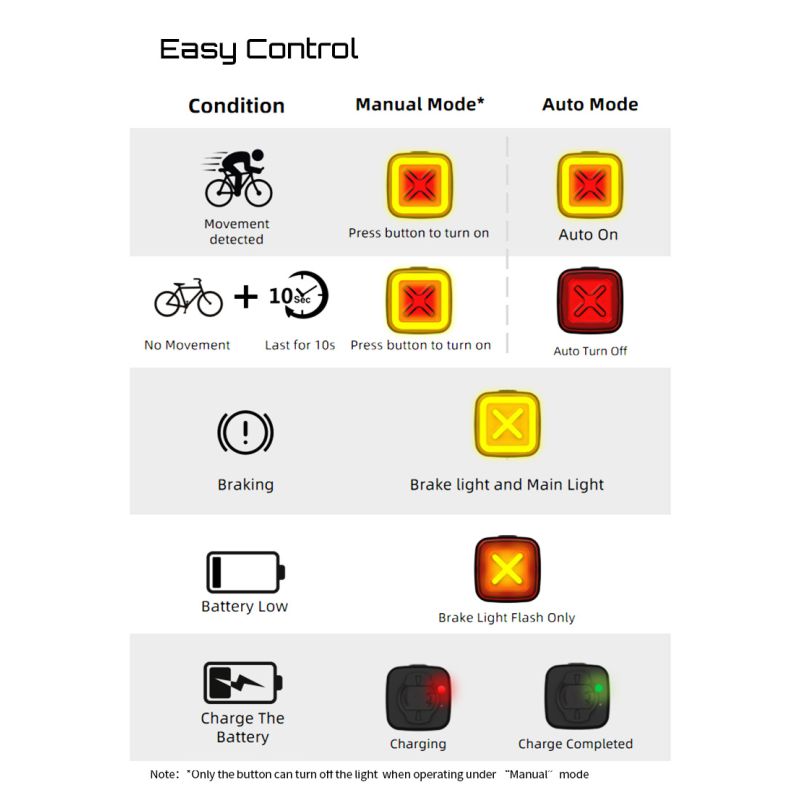 Enfitnix Cubelite III luz trasera ultrabrillante 30 lúmenes con carga USB seguridad ciclismo nocturno