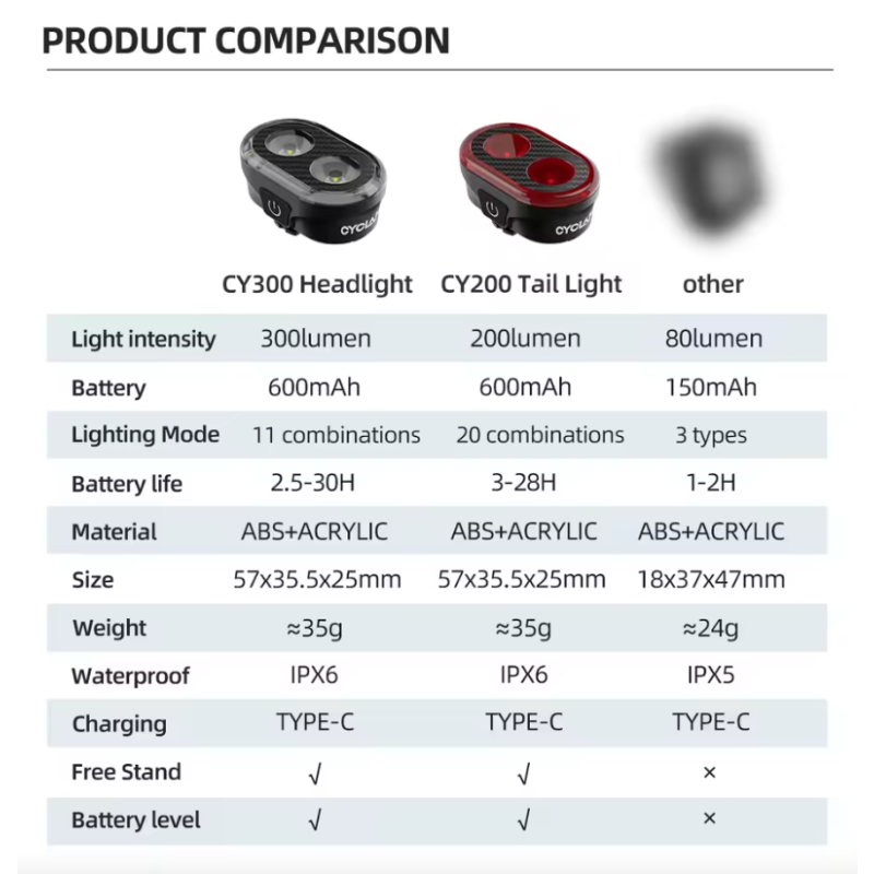 Luz trasera inteligente CYCLAMI CY200 con sensor de freno alta visibilidad e impermeable IPX6 para ciclismo seguro
