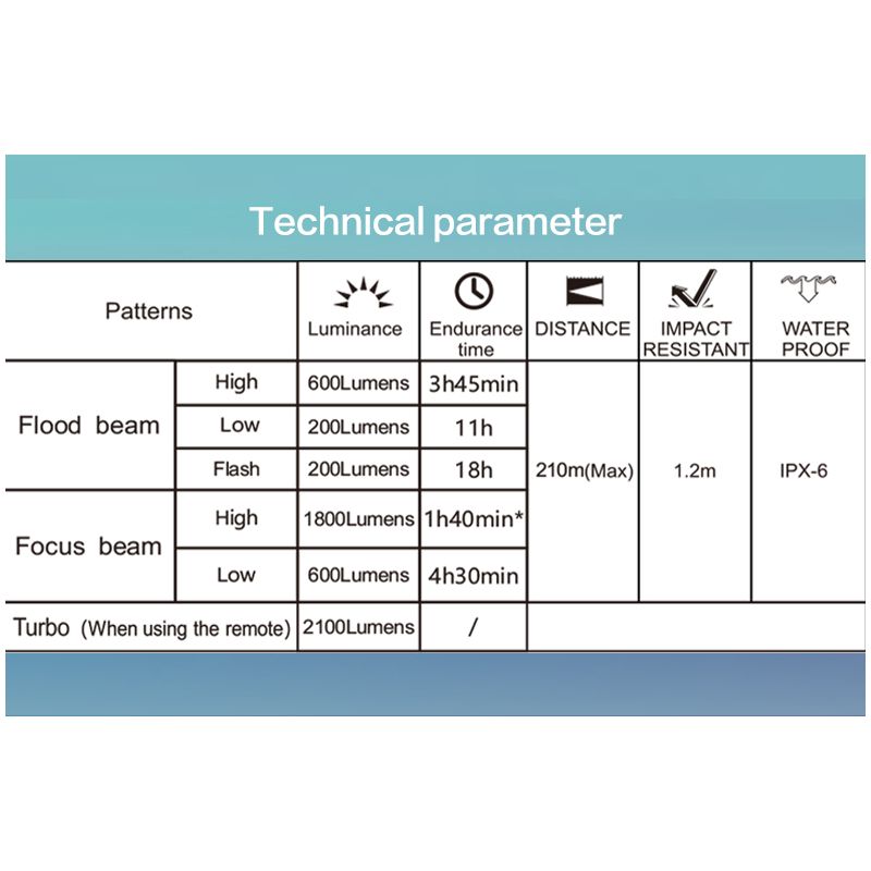 Luz para bicicleta TOWILD DLite 1800 máxima 2100 lúmenes batería 5000mAh USB seguridad ciclista impermeable