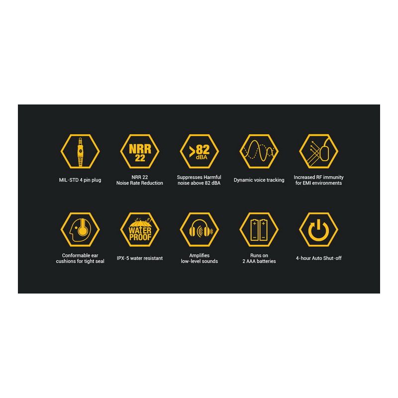 Orejeras Tiro EARMOR M32 MOD1 Auriculares Tácticos Protección Auditiva y Comunicación Electrónica Ajuste Cómodo