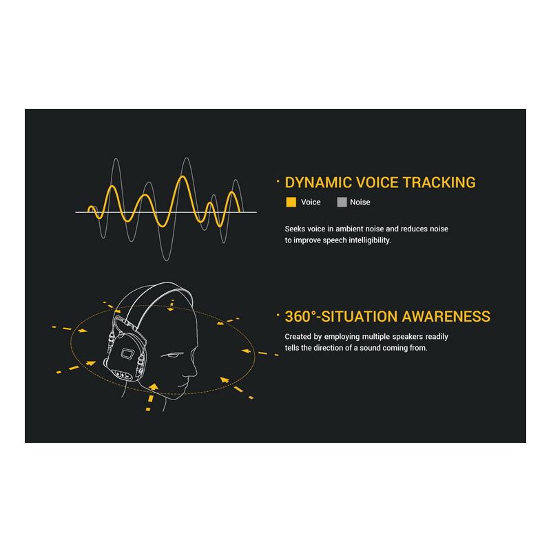 Orejeras Tiro EARMOR M32 MOD1 Auriculares Tácticos Protección Auditiva y Comunicación Electrónica Ajuste Cómodo