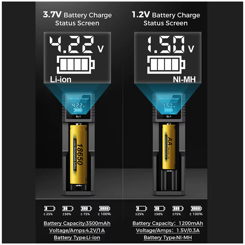 Cargador Inteligente de Batería LCD USB con pantalla LCD de carga para baterías 18650 de litio y Ni-MH AA AAA