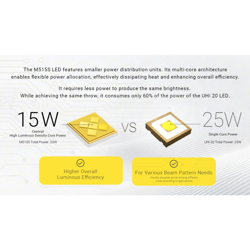 Nitecore EX7 Linterna Potente 6000 Lúmenes USB-C Recargable para Exteriores, Aventura y Búsqueda y Rescate