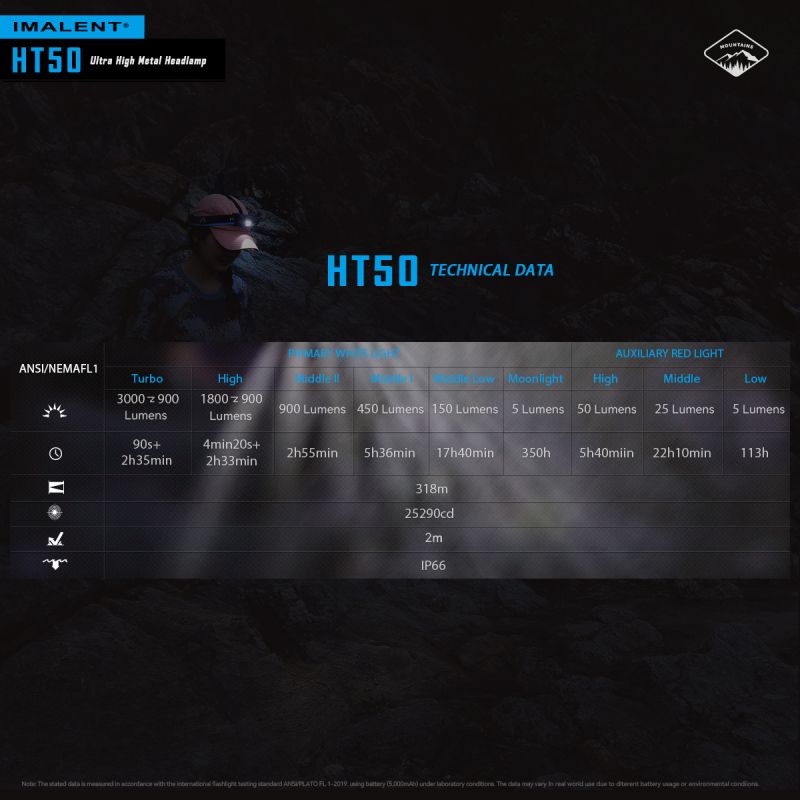 Descubre la IMALENT HT50 linterna potente con fuentes de luz duales ideal para iluminación exterior y camping