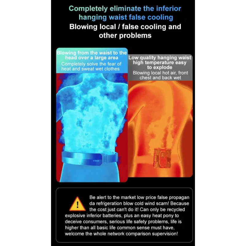 Ventilador con Cinturón de Hielo portátil aire acondicionado para camping refrigeración 360 grados brisa refrescante