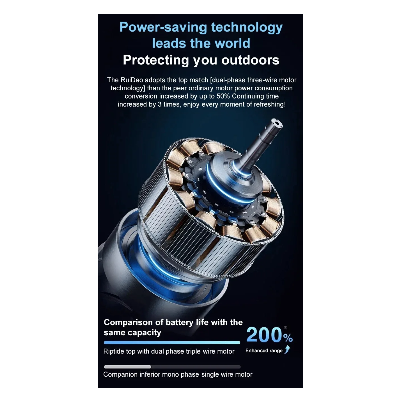 Ventilador con Cinturón de Hielo portátil aire acondicionado para camping refrigeración 360 grados brisa refrescante