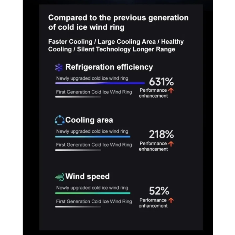 Ventilador con Cinturón de Hielo portátil aire acondicionado para camping refrigeración 360 grados brisa refrescante