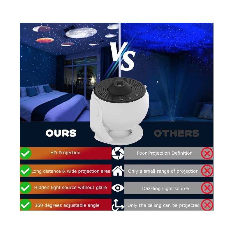 Luz nocturna Proyector de galaxia con rotación 360°, lámpara de planetario 12 en 1 para una experiencia inmersiva