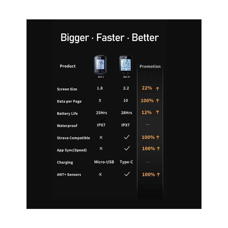 XOSS G+ G2 Computadora Bicicleta Generación GPS Velocímetro Inalámbrico Pantalla Personalizada Ciclismo