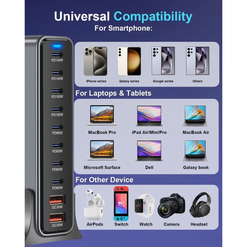 Cargador UBS C 800W GaN III Pro, 10 Puertos, 140W PD3.1, Estación de Carga Rápida Múltiples Dispositivos