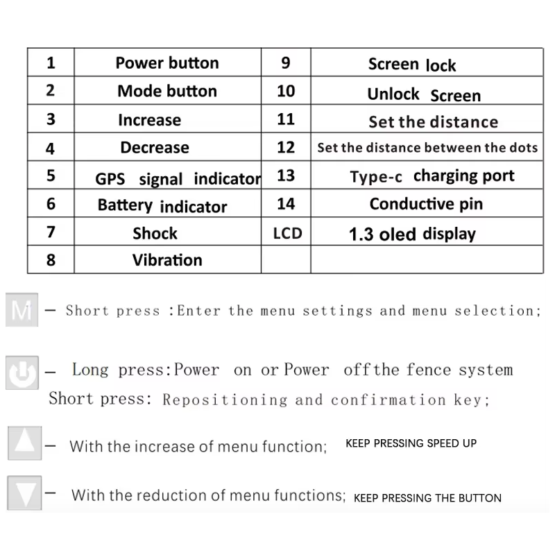 Sistema de Cerca Inalámbrica GPS para Perros con Collar Antiladridos Automático y Pantalla OLED para Entrenamiento
