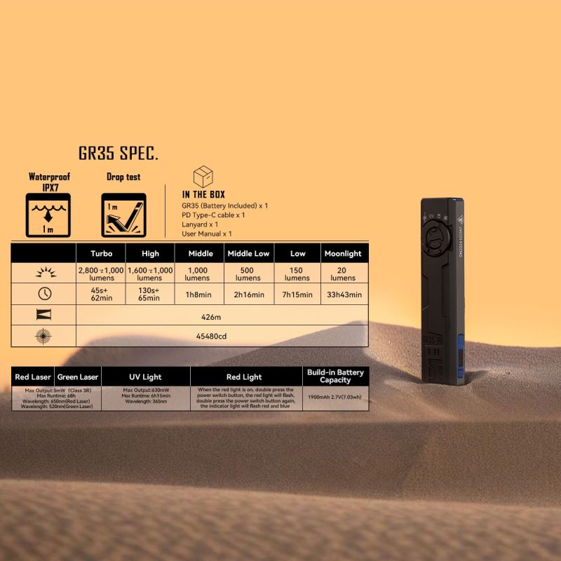 IMALENT GR35 Linterna LED EDC Compacta 2800 Lúmenes Verde - Potente y Portátil