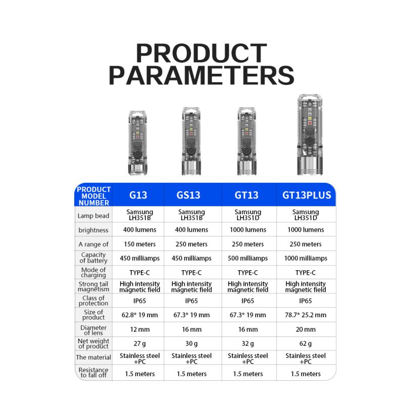 GT13 TIKI Mini luz llavero USB recargable 1000 lúmenes portátil ligera para exploración y aventura 62g