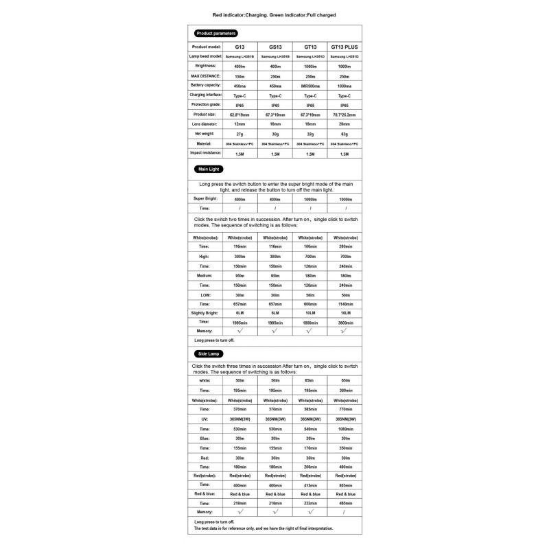 GT13 TIKI Mini luz llavero USB recargable 1000 lúmenes portátil ligera para exploración y aventura 62g
