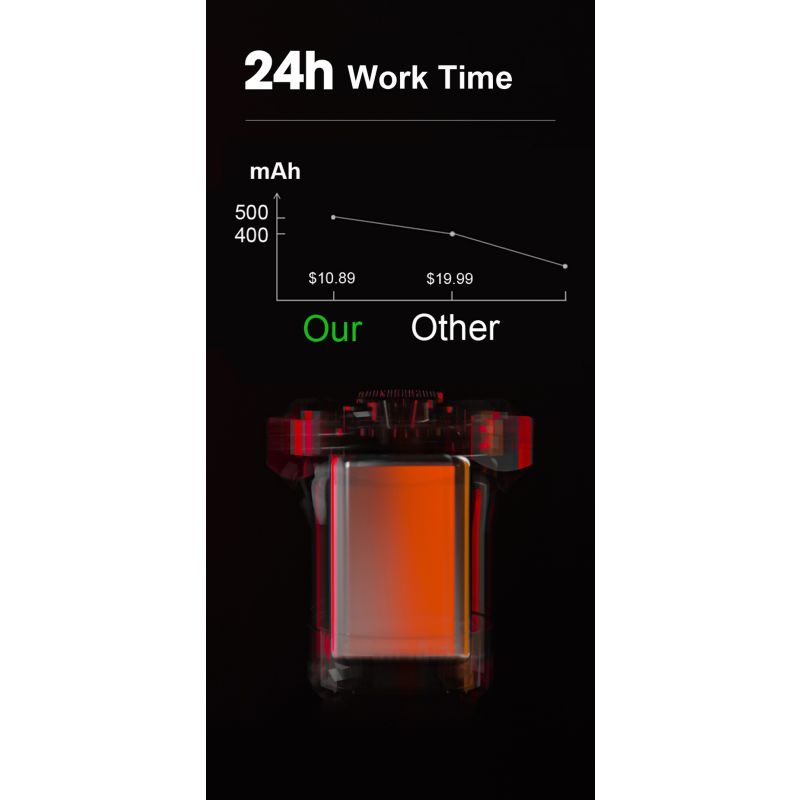 Luz Trasera Inteligente Bicicleta Auto Inicio Parada Freno IPX6 Impermeable Carga USB Seguridad Ciclismo LED