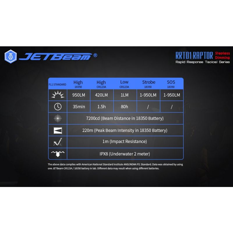 JETBeam JET-RRT01 con XP-L linterna EDC compacta 950 lúmenes ideal para senderismo y uso diario larga duración