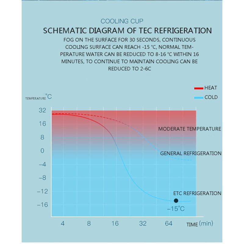Refrigerador portátil rápida reducción de temperatura ideal para bebidas heladas electrodoméstico moderno eficiente