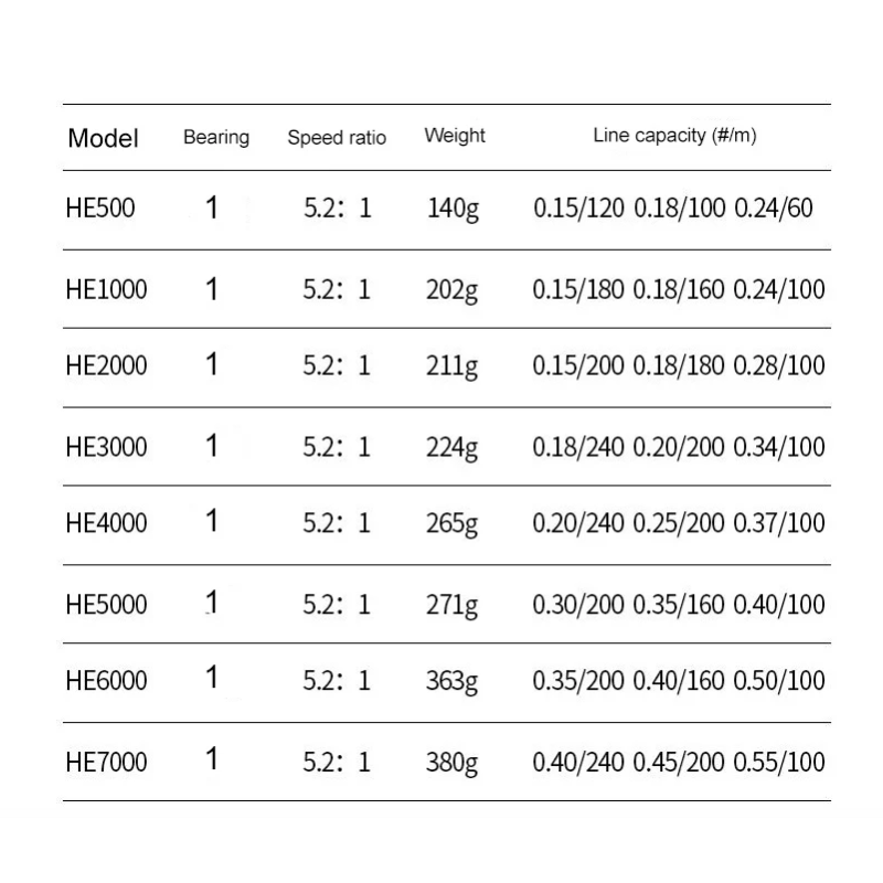 Carrete de Pesca Agua Dulce y Salada Carretes HE 1000-7000 Ultraligero Marco de Metal Alta Velocidad 10KG