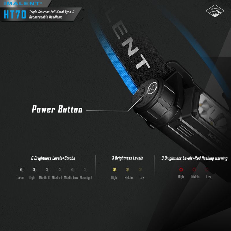 Linterna frontal IMALENT HT70 3500 lúmenes triple fuente de luz LED XHP50.3 ALTO recargable ideal para aventura