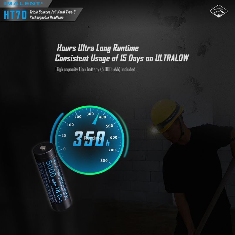 Linterna frontal IMALENT HT70 3500 lúmenes triple fuente de luz LED XHP50.3 ALTO recargable ideal para aventura