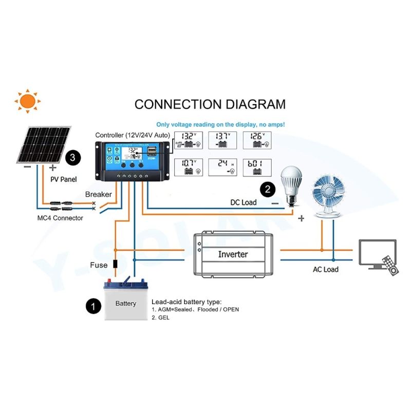 Controlador de carga solar PWM 12V 24V con pantalla LCD y USB dual para energía en cabina remota y sistema doméstico