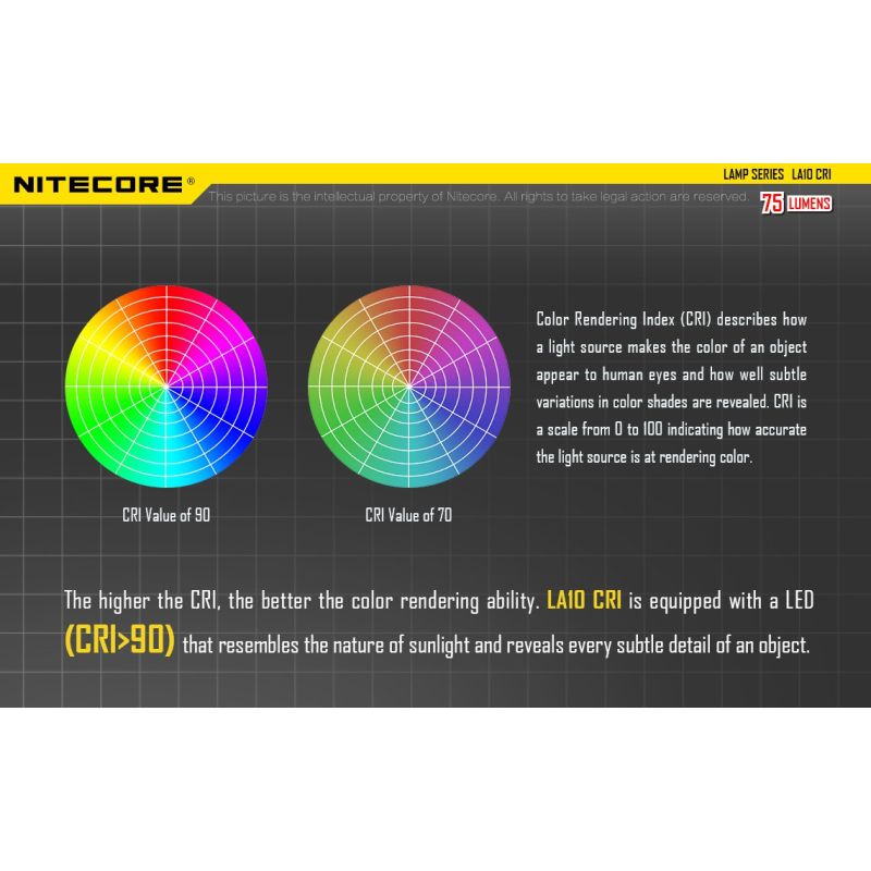 Nitecore LA10 Linterna EDC Mini 135 Lúmenes con LED Nichia XP-G2 S3 Compacta Ligera para Camping y Uso Diario