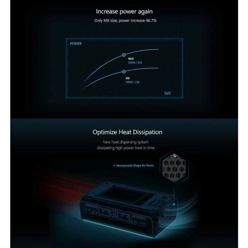 Cargador Inteligente MINI ToolkitRC M6D Doble Canal 500W 15A DC para baterías LiPo NiMh Carga Eficiente