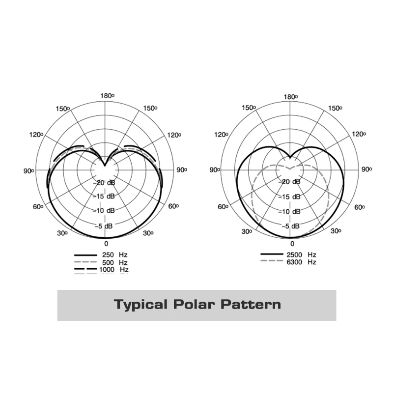 Micrófono Dinámico Profesional MV7 para Podcast con Conectividad Versátil y Sonido de Alta Calidad