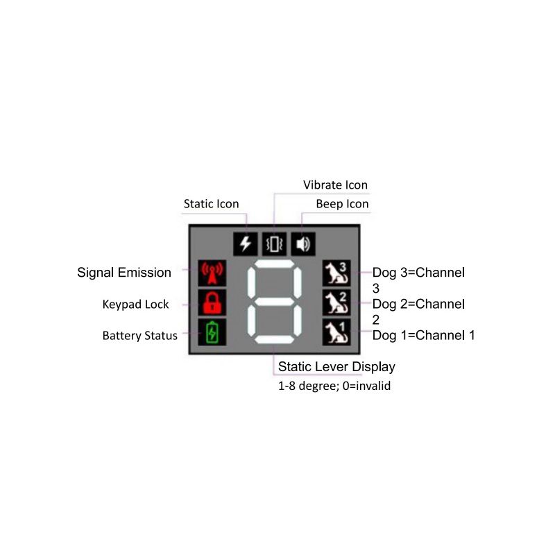 Nuevo Collar de Entrenamiento para Perros 2021 Recargable con Control Remoto Modos Beep Vibración y Choque Impermeable