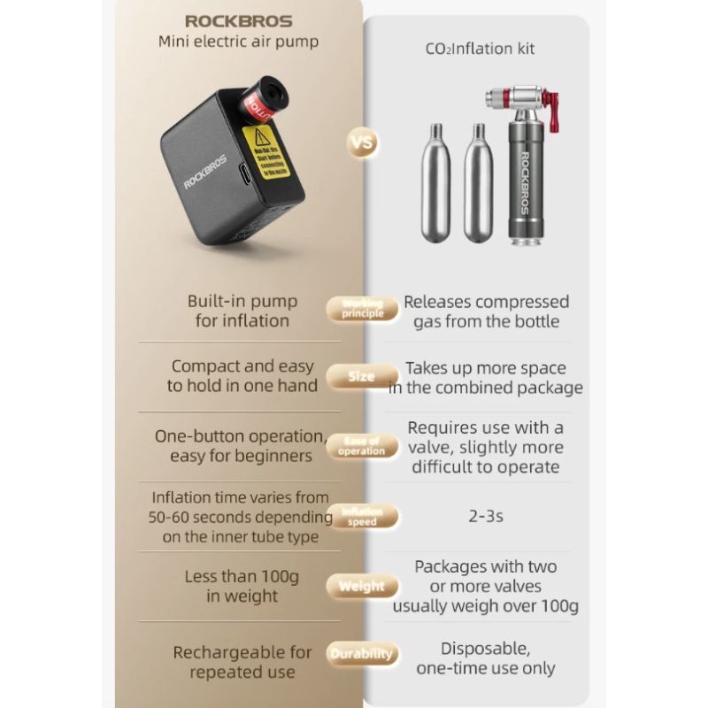 ROCKBROS bomba ligera inflador portátil 100PSI para bicicleta coche motocicleta diseño compacto y recargable