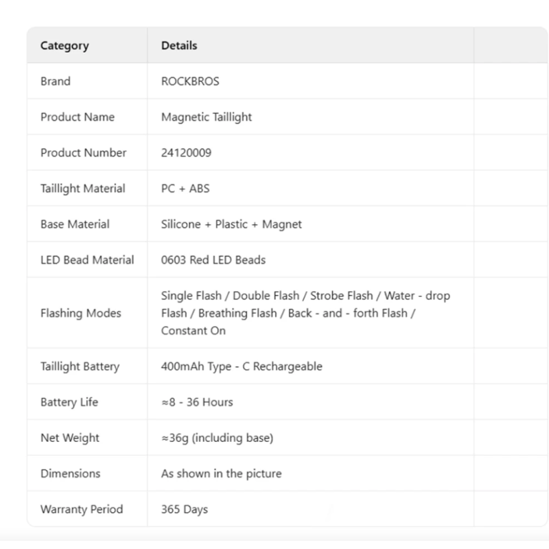 ROCKBROS Luz Trasera Bicicleta Magnética IPX6 Impermeable, Sensor Inteligente 7 Modos, Seguridad Nocturna MTB/Urbana