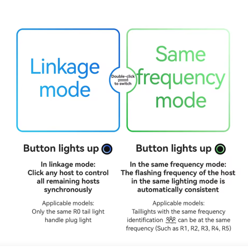 ROCKBROS R0 Luz Tapón Manillar Tipo-C | Luz Trasera MTB Carretera | Seguridad y Visibilidad Ciclismo