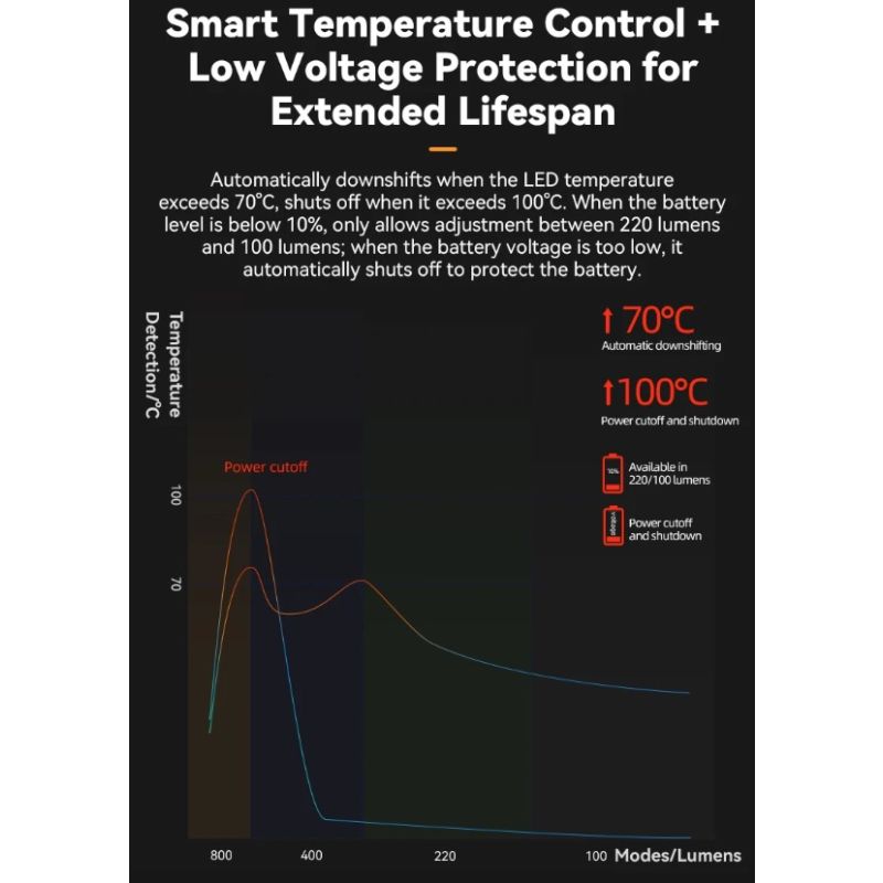 Luz delantera ROCKBROS RHL-1000LUMEN impermeable tipo C ciclismo nocturno LED 1000 lúmenes alta visibilidad