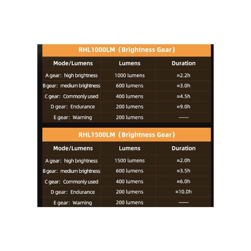 Luz delantera ROCKBROS RHL-1000LUMEN impermeable tipo C ciclismo nocturno LED 1000 lúmenes alta visibilidad