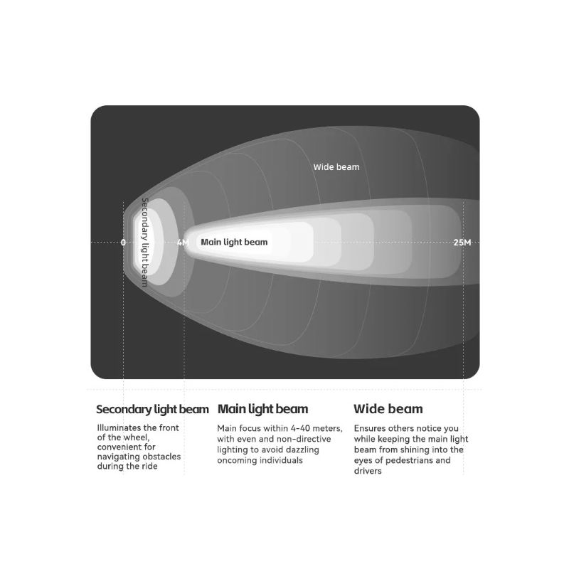 ROCKBROS RHL3000 luz de bicicleta LED 3000 lúmenes 10000mAH impermeable para MTB y ciclismo de carretera